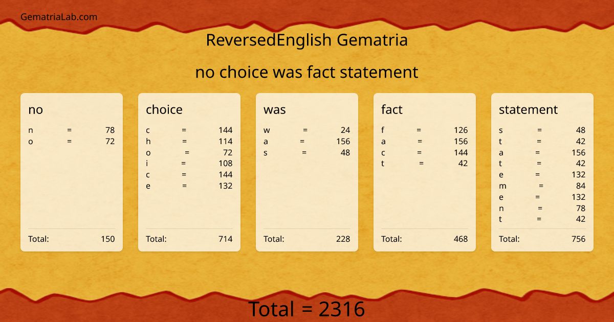 no choice was fact statement in reversedEnglish Gematria
